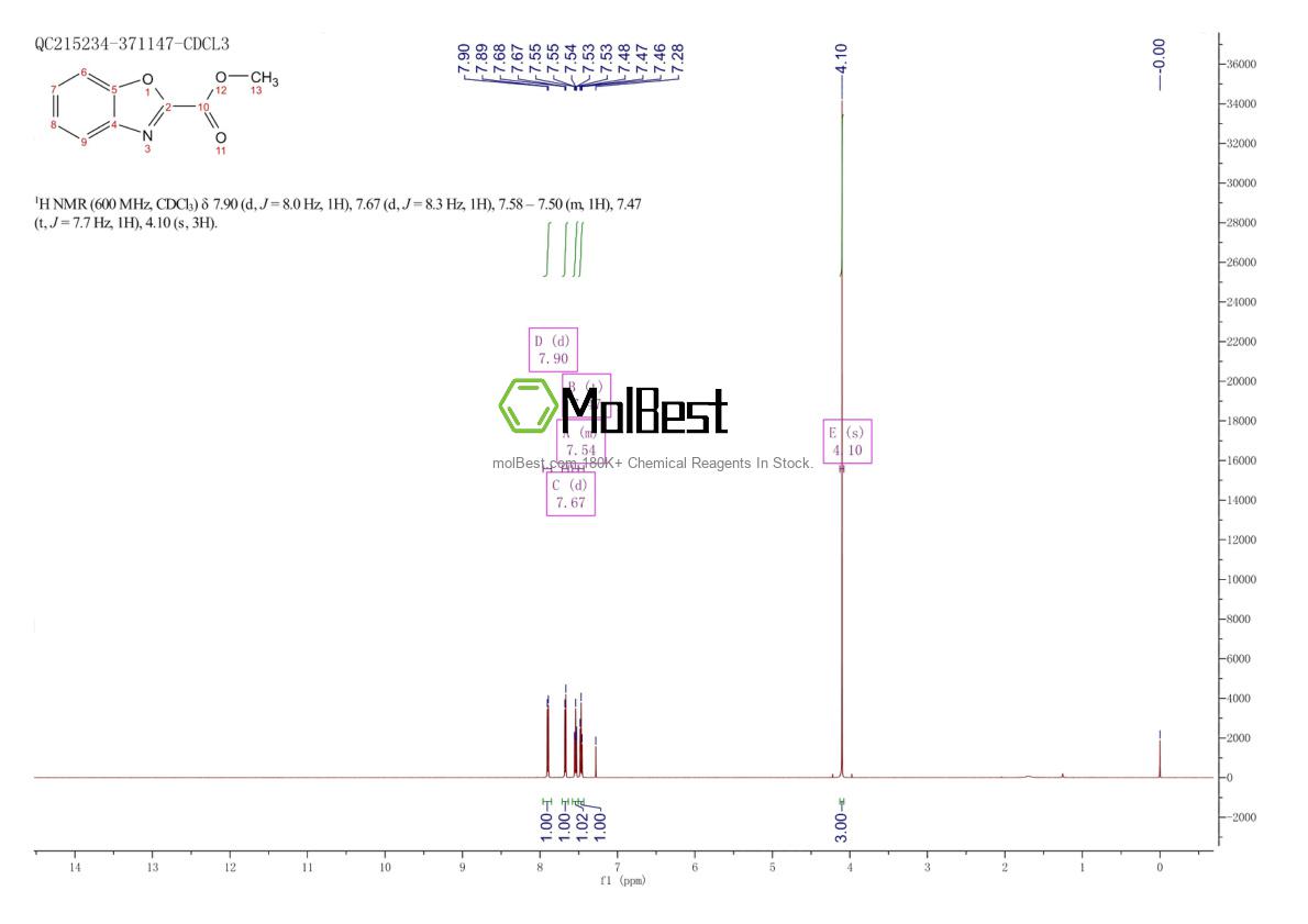 Physical sample testing spectrum (NMR) of 27383-86-4