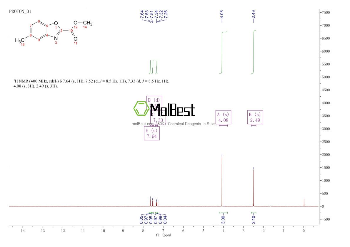 Physical sample testing spectrum (NMR) of 27383-91-1