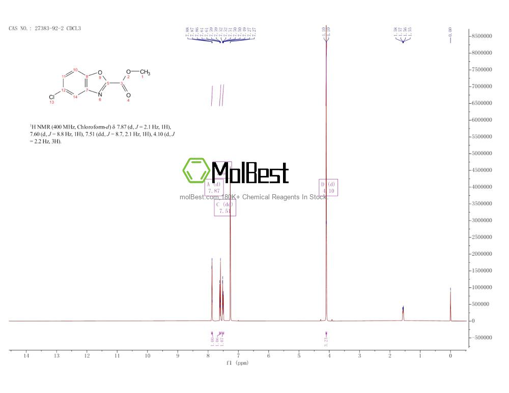 Espectro de teste de amostra física (NMR) de 27383-92-2