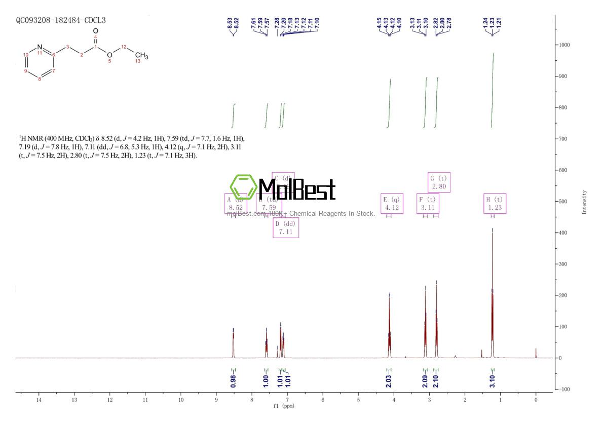 Espectro de teste de amostra física (NMR) de 2739-74-4