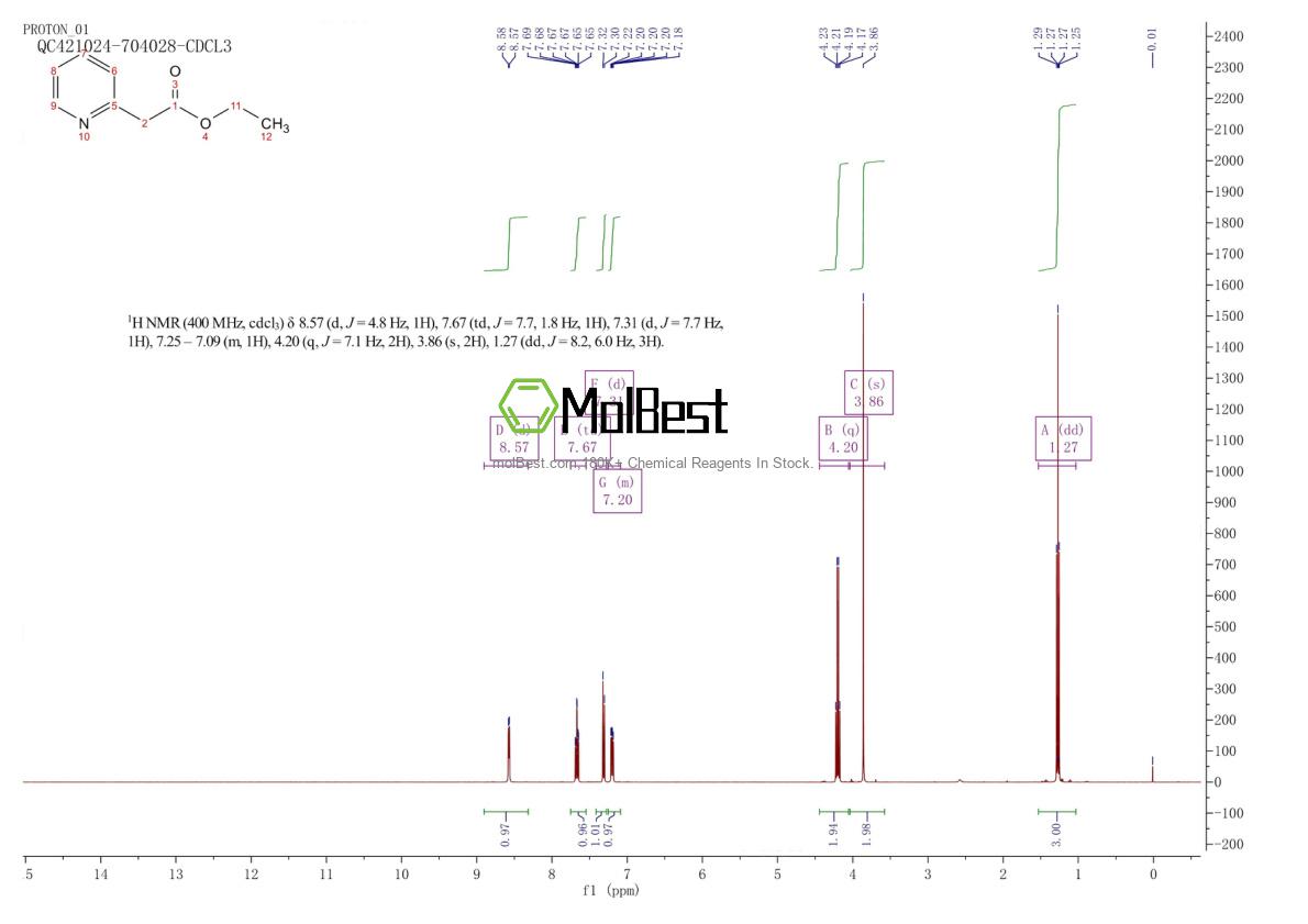 Physical sample testing spectrum (NMR) of 2739-98-2