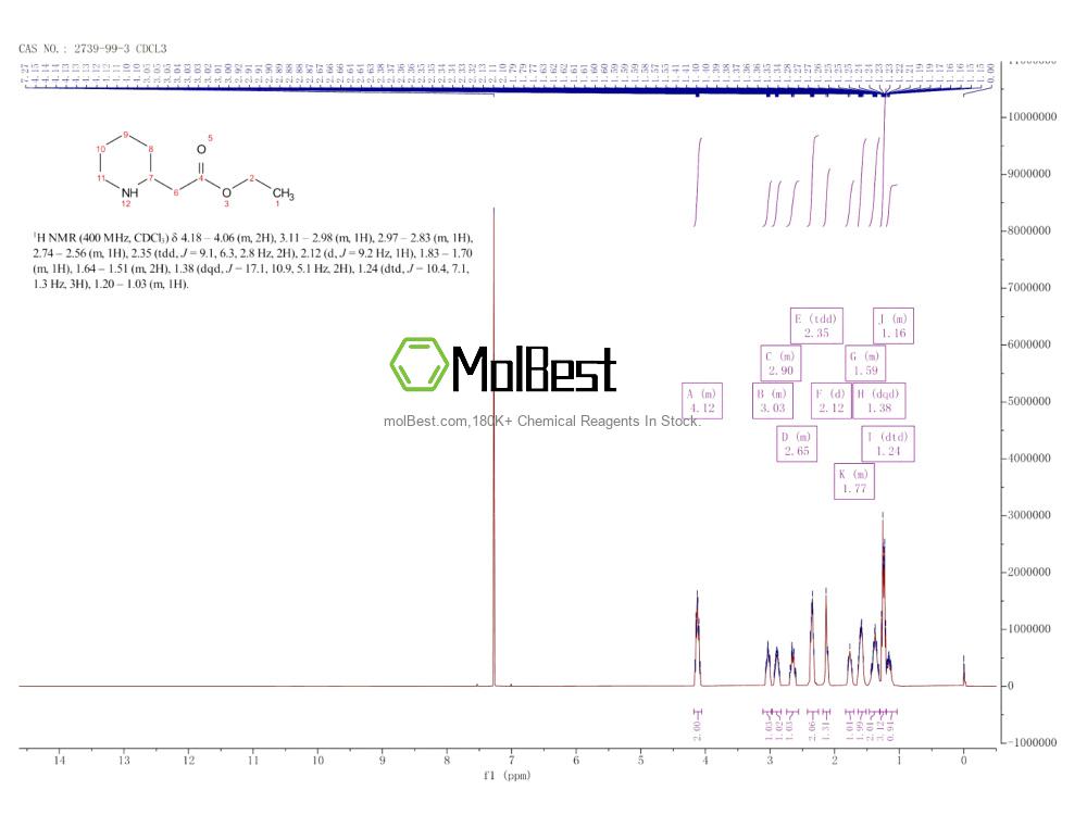 Physical sample testing spectrum (NMR) of 2739-99-3