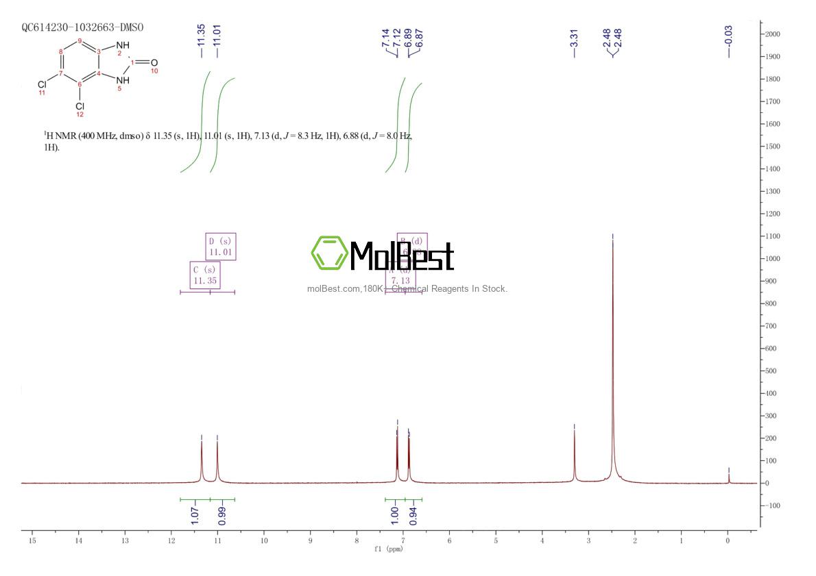 Physical sample testing spectrum (NMR) of 273930-54-4