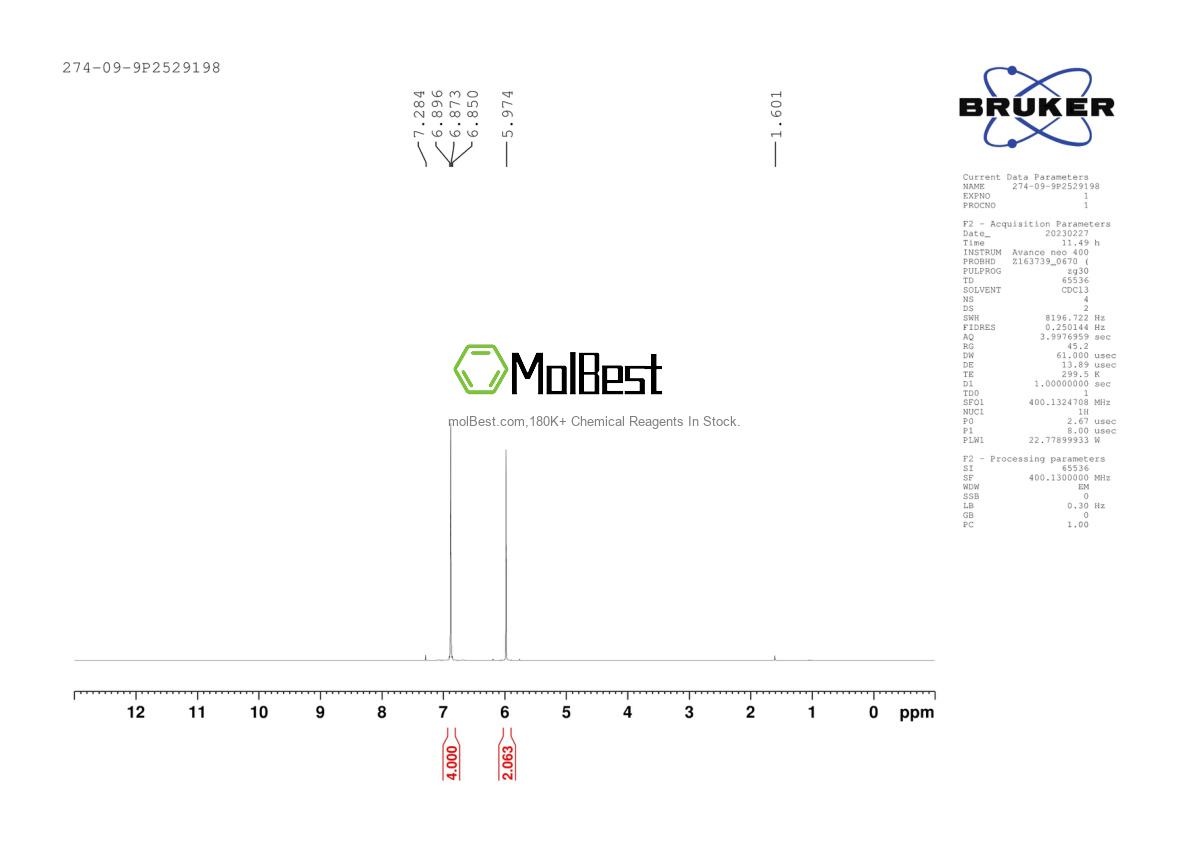 Physical sample testing spectrum (NMR) of 274-09-9