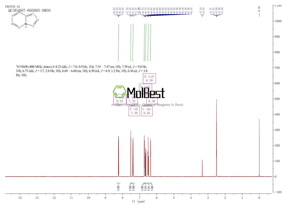 Physical sample testing spectrum (NMR) of 274-40-8
