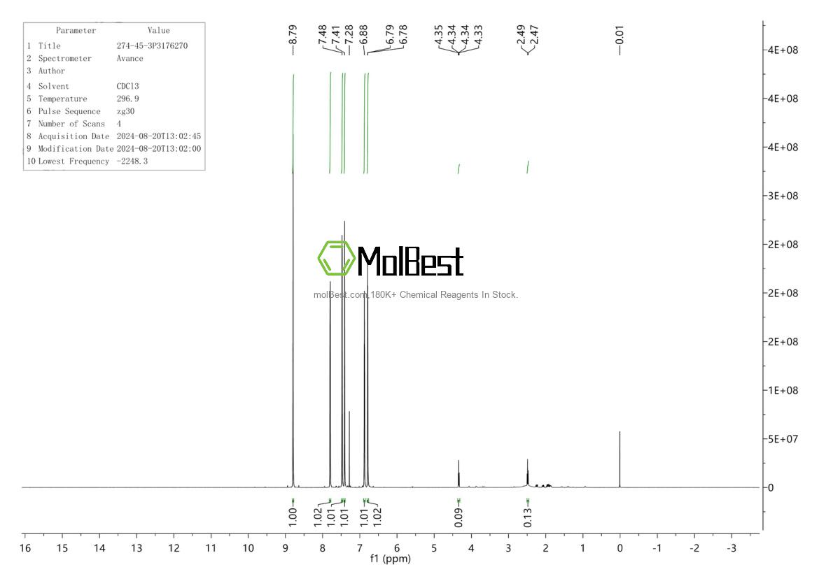 Physical sample testing spectrum (NMR) of 274-45-3