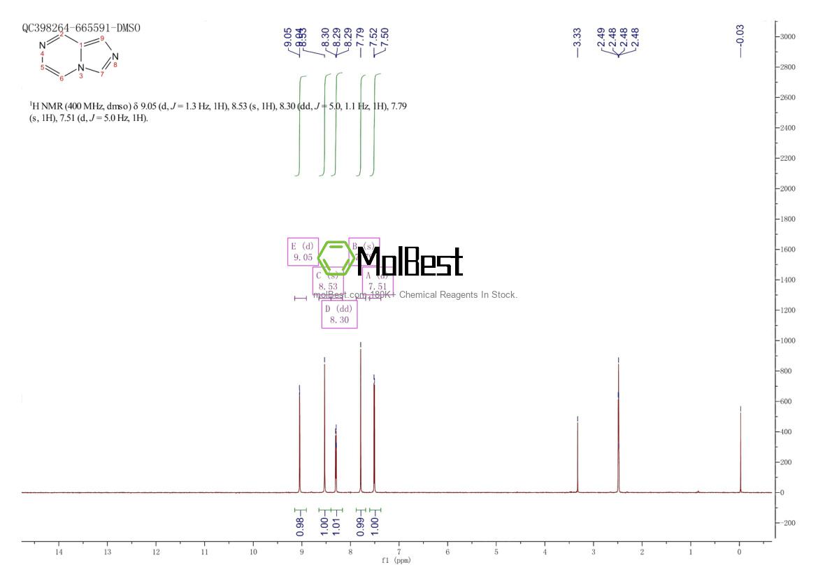 Physical sample testing spectrum (NMR) of 274-49-7