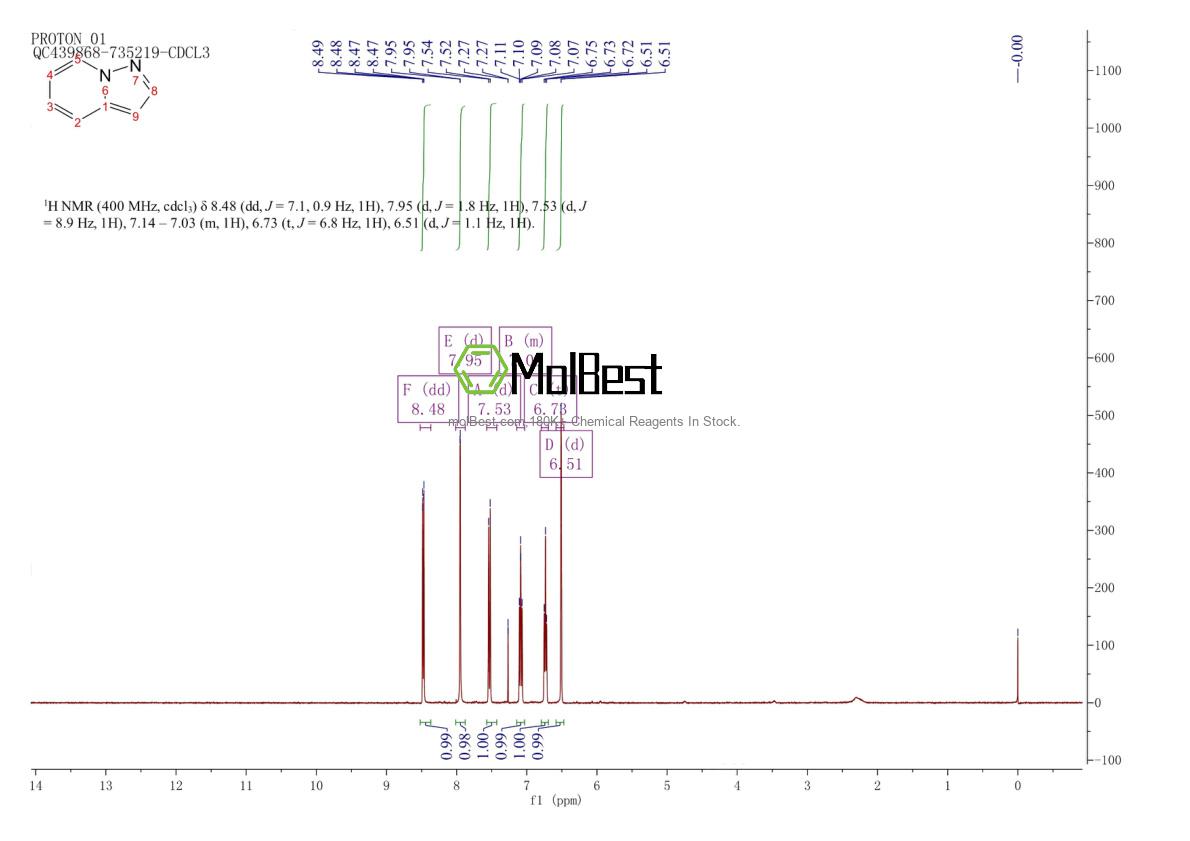 Espectro de teste de amostra física (NMR) de 274-56-6