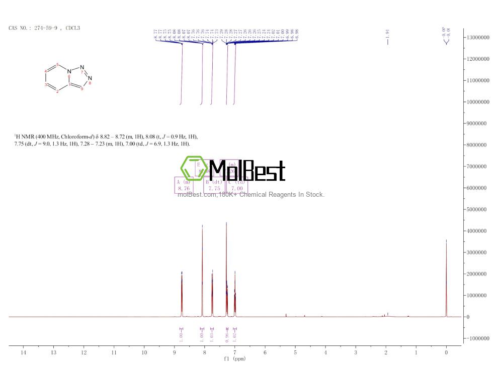 Physical sample testing spectrum (NMR) of 274-59-9
