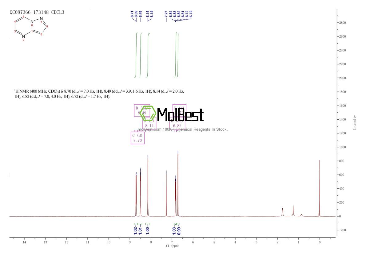 Physical sample testing spectrum (NMR) of 274-71-5