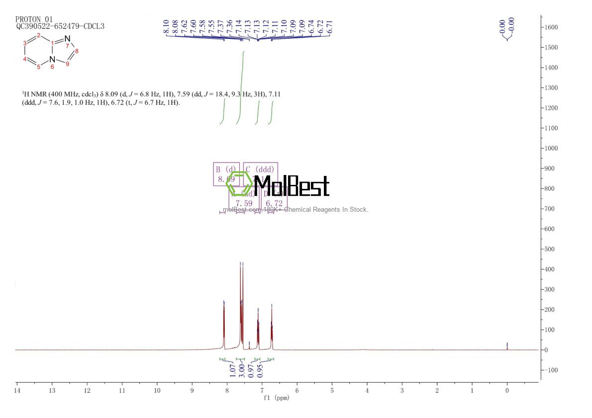 Physical sample testing spectrum (NMR) of 274-76-0