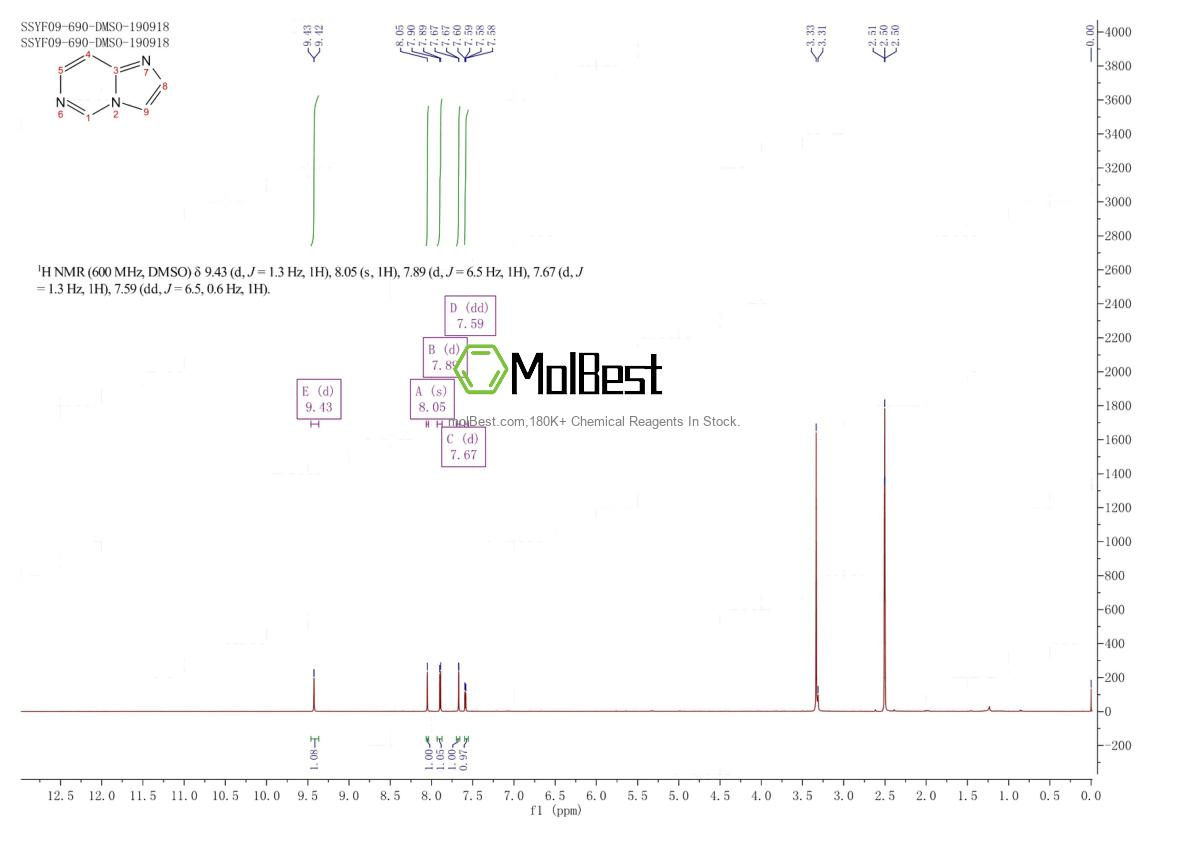 Physical sample testing spectrum (NMR) of 274-78-2