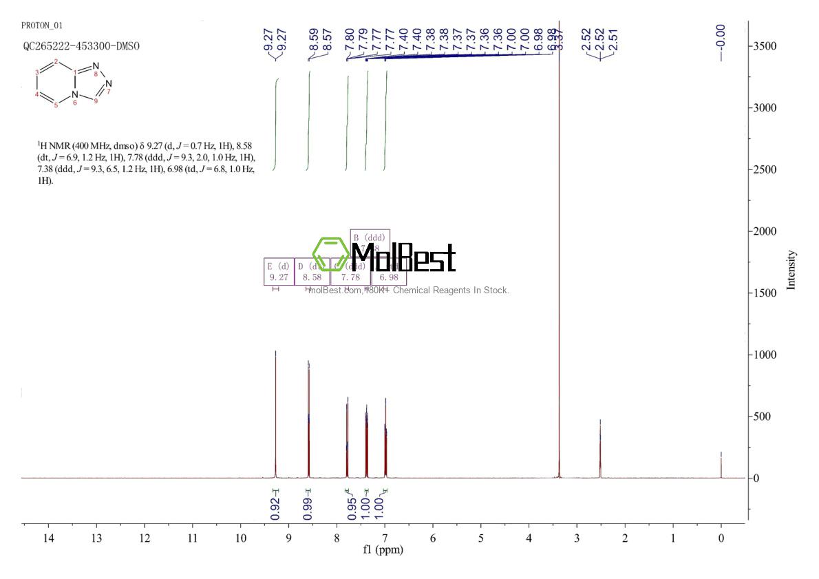 Physical sample testing spectrum (NMR) of 274-80-6
