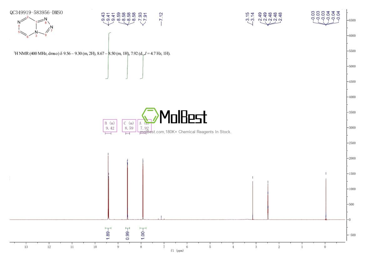 Physical sample testing spectrum (NMR) of 274-82-8