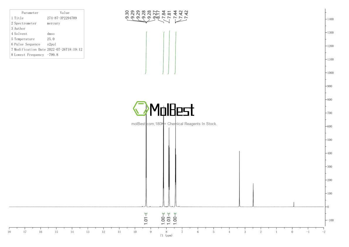 Physical sample testing spectrum (NMR) of 274-87-3
