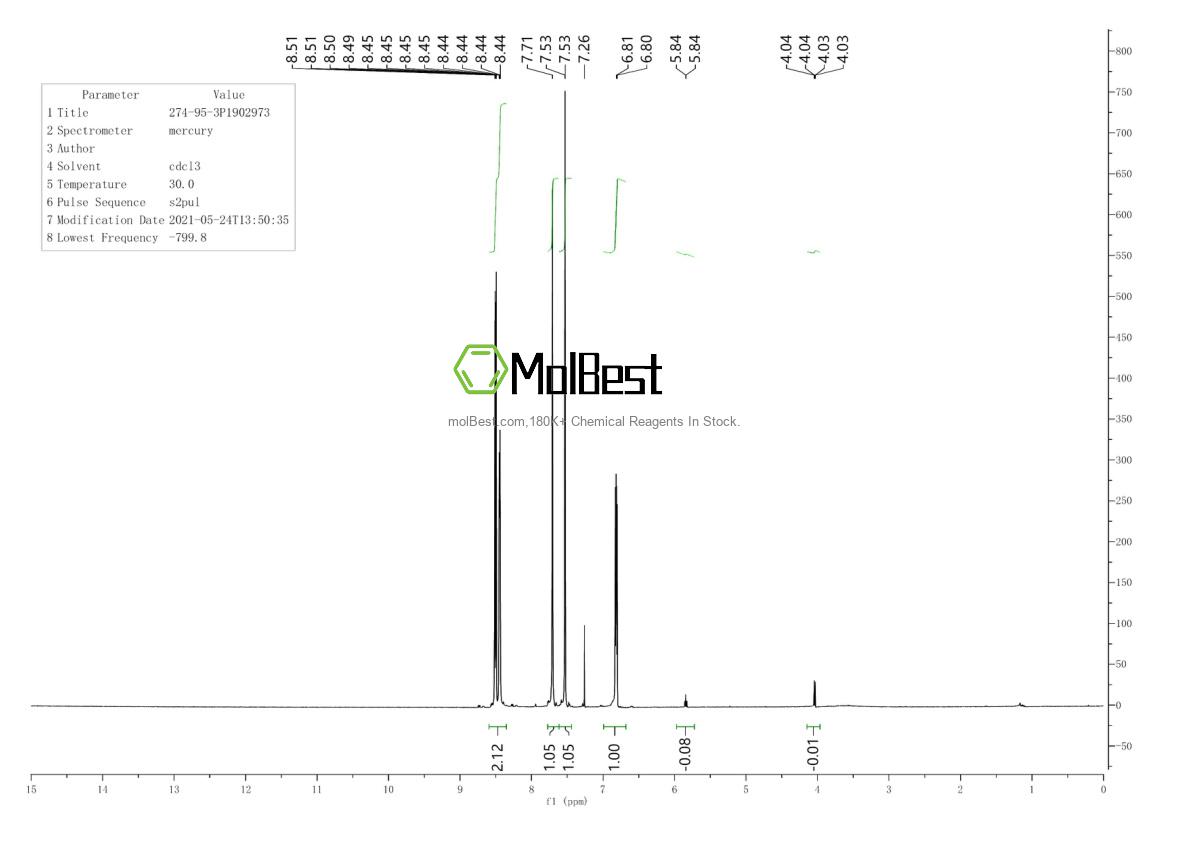 Physical sample testing spectrum (NMR) of 274-95-3