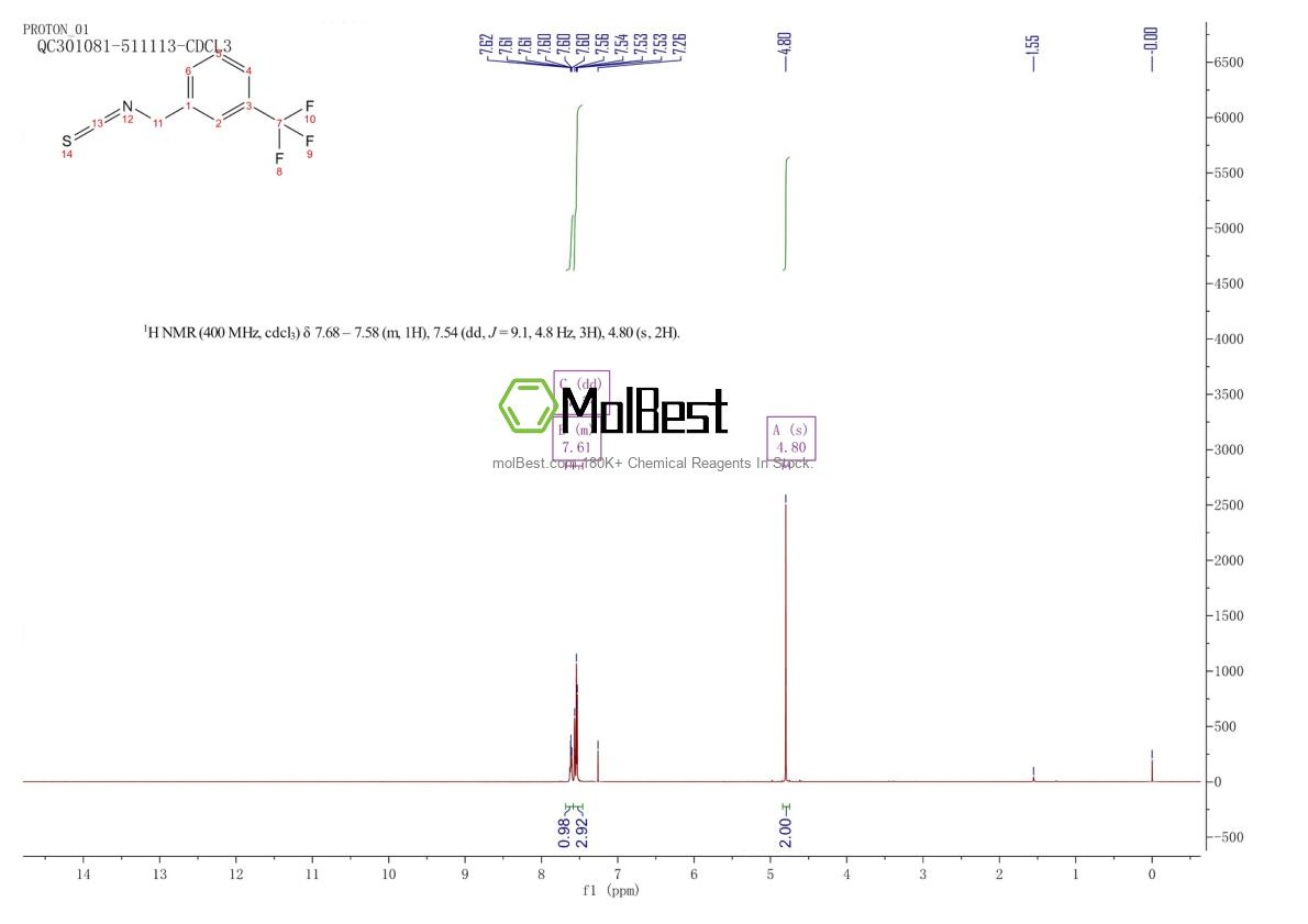 Physical sample testing spectrum (NMR) of 2740-85-4