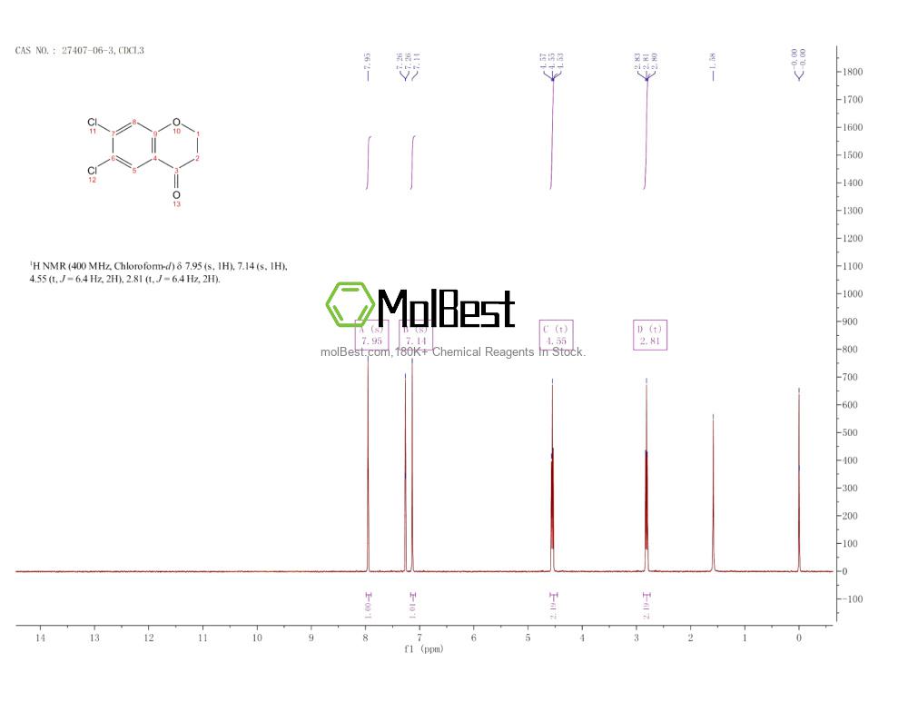 Physical sample testing spectrum (NMR) of 27407-06-3