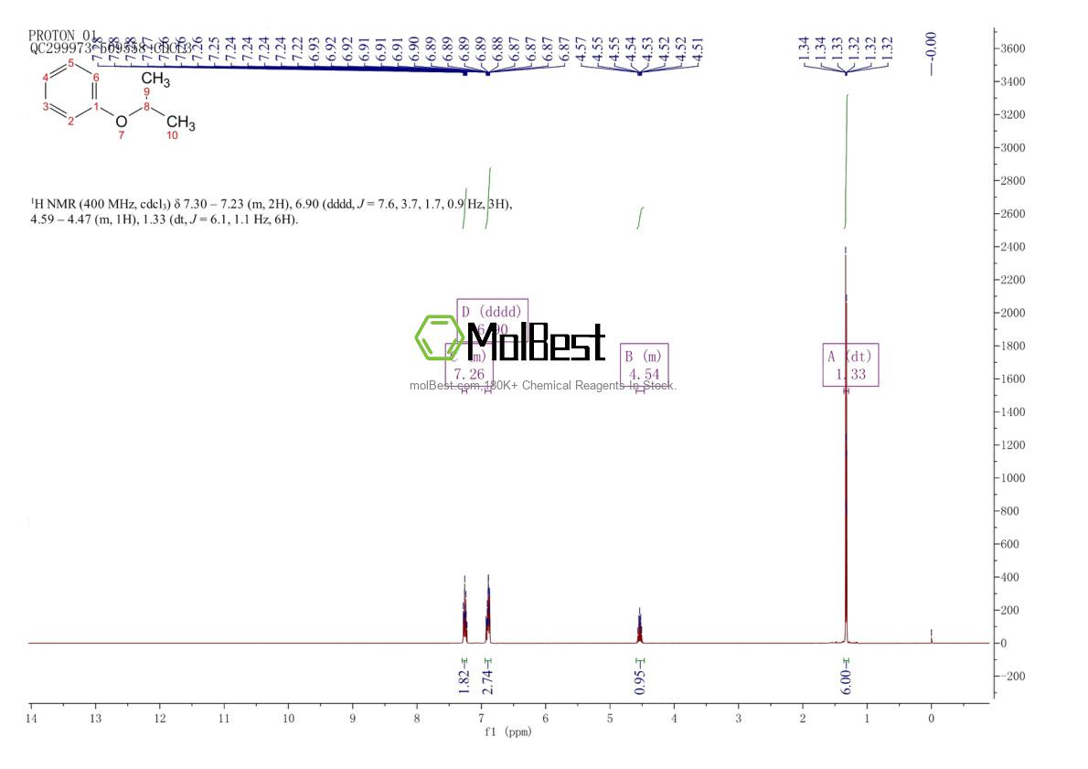 Espectro de teste de amostra física (NMR) de 2741-16-4