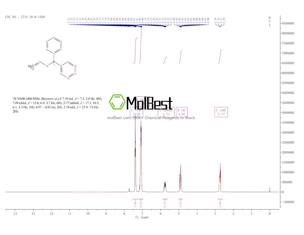 Physical sample testing spectrum (NMR) of 2741-38-0