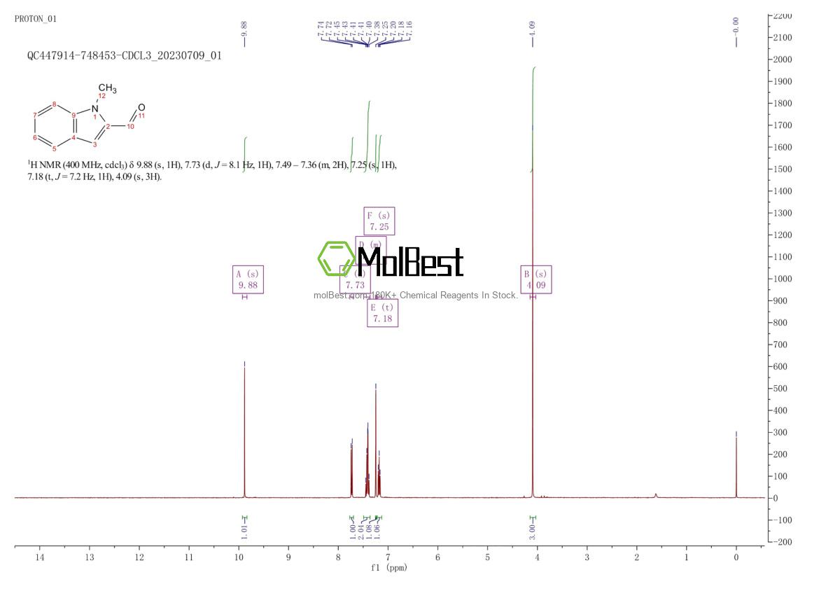 Physical sample testing spectrum (NMR) of 27421-51-8