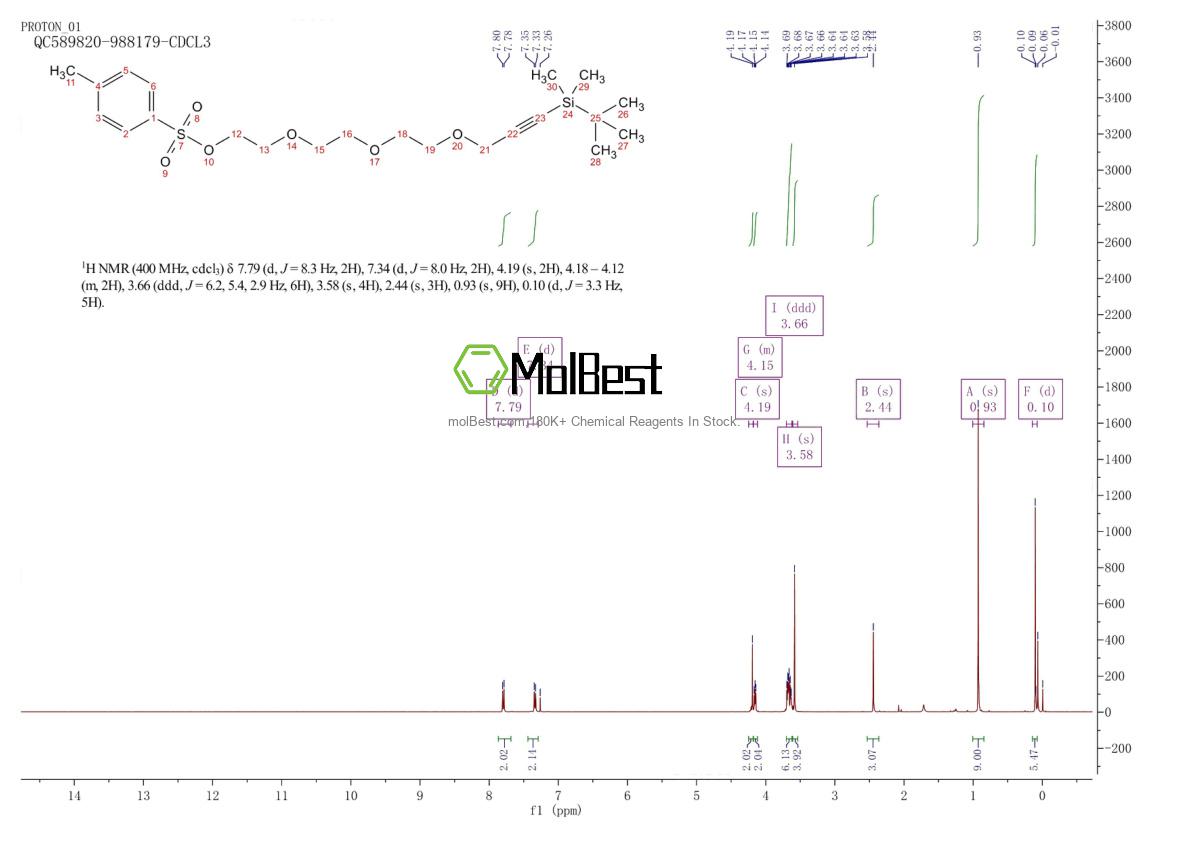Physical sample testing spectrum (NMR) of 2742250-22-0
