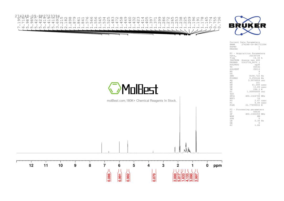 Physical sample testing spectrum (NMR) of 274248-09-8