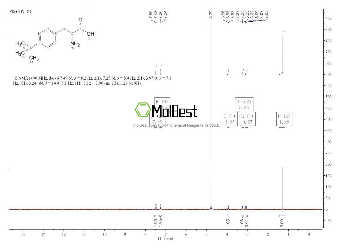 Physical sample testing spectrum (NMR) of 274262-82-7