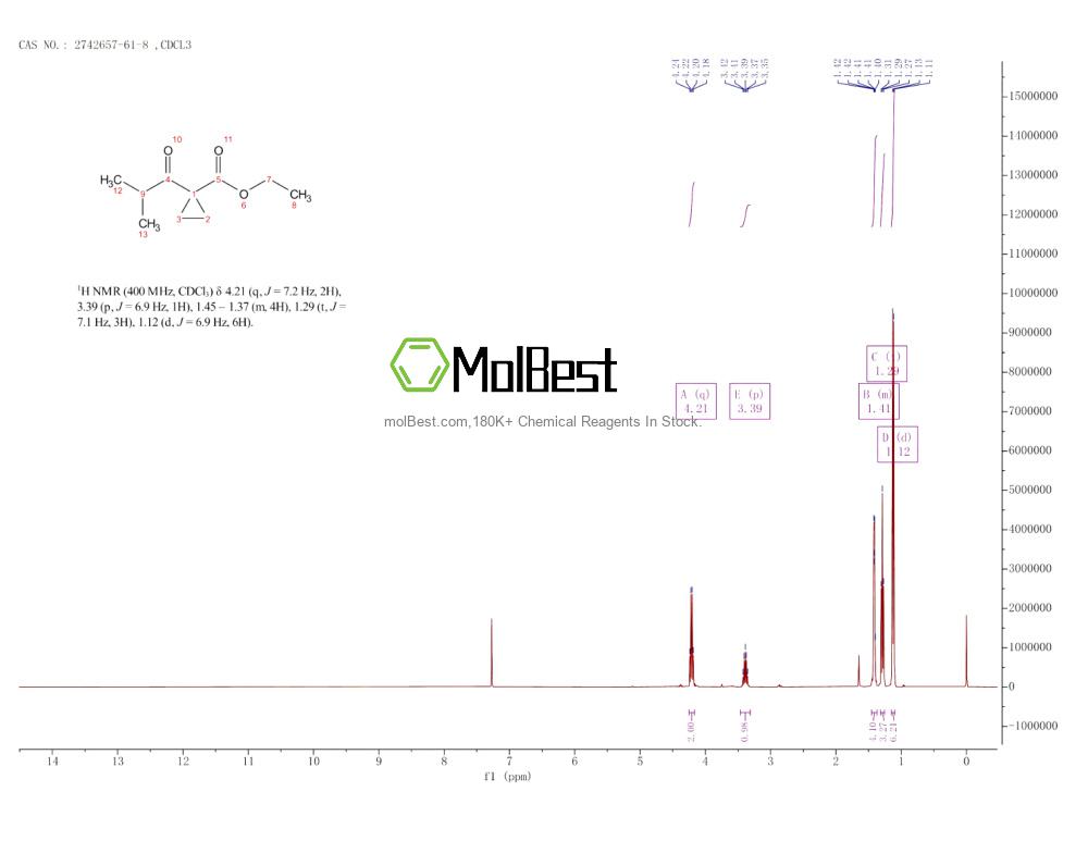Physical sample testing spectrum (NMR) of 2742657-61-8