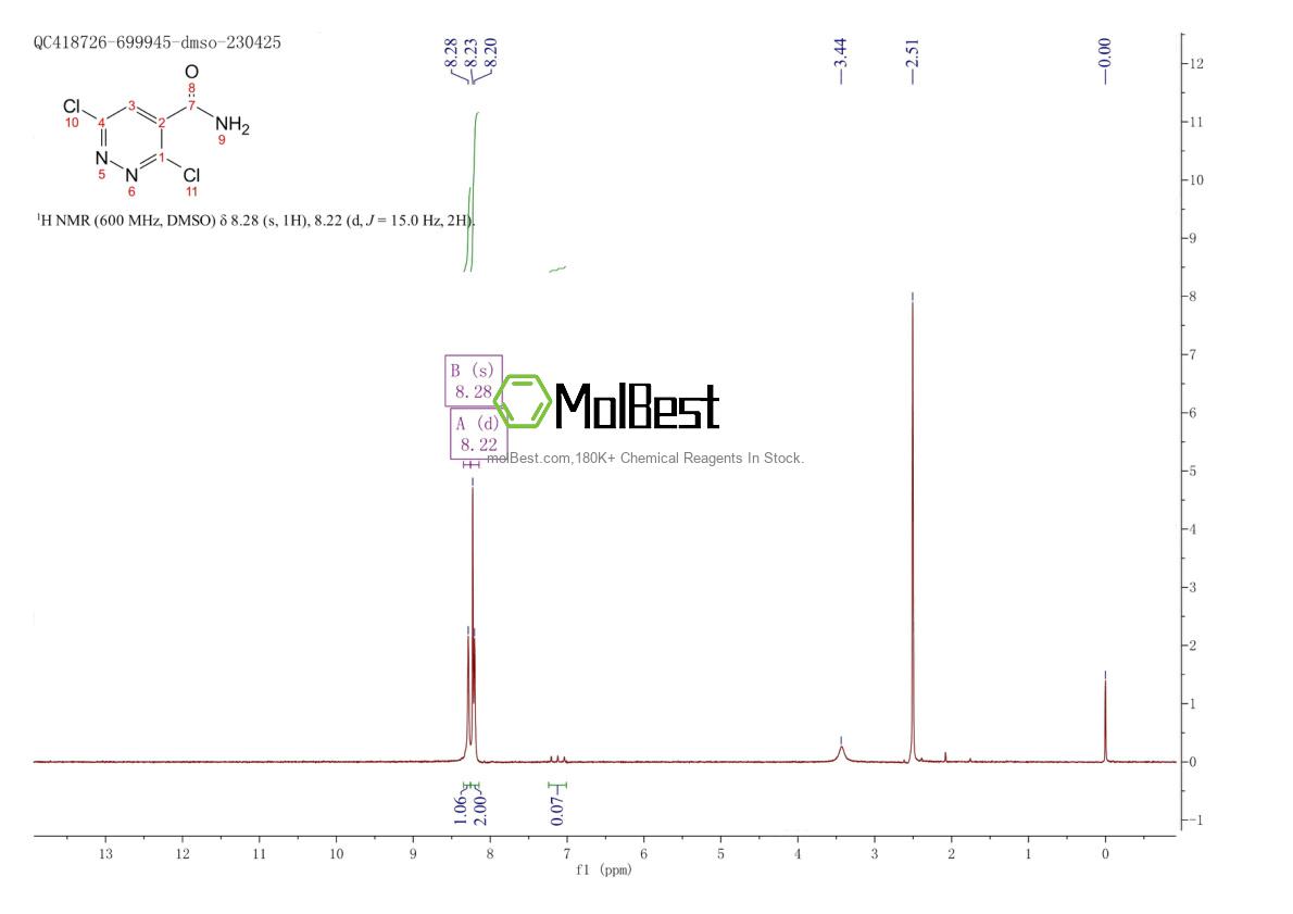 Physical sample testing spectrum (NMR) of 27427-66-3