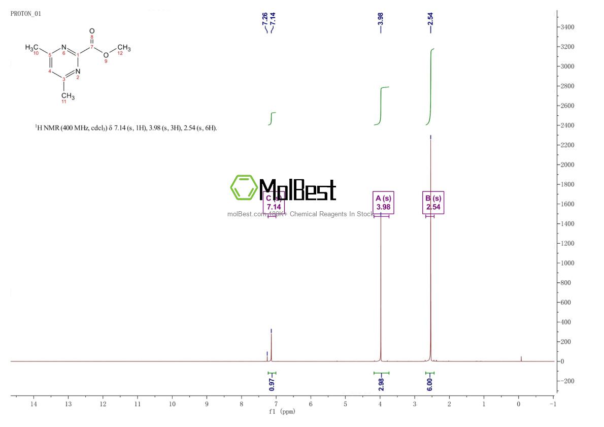 Physical sample testing spectrum (NMR) of 27427-89-0