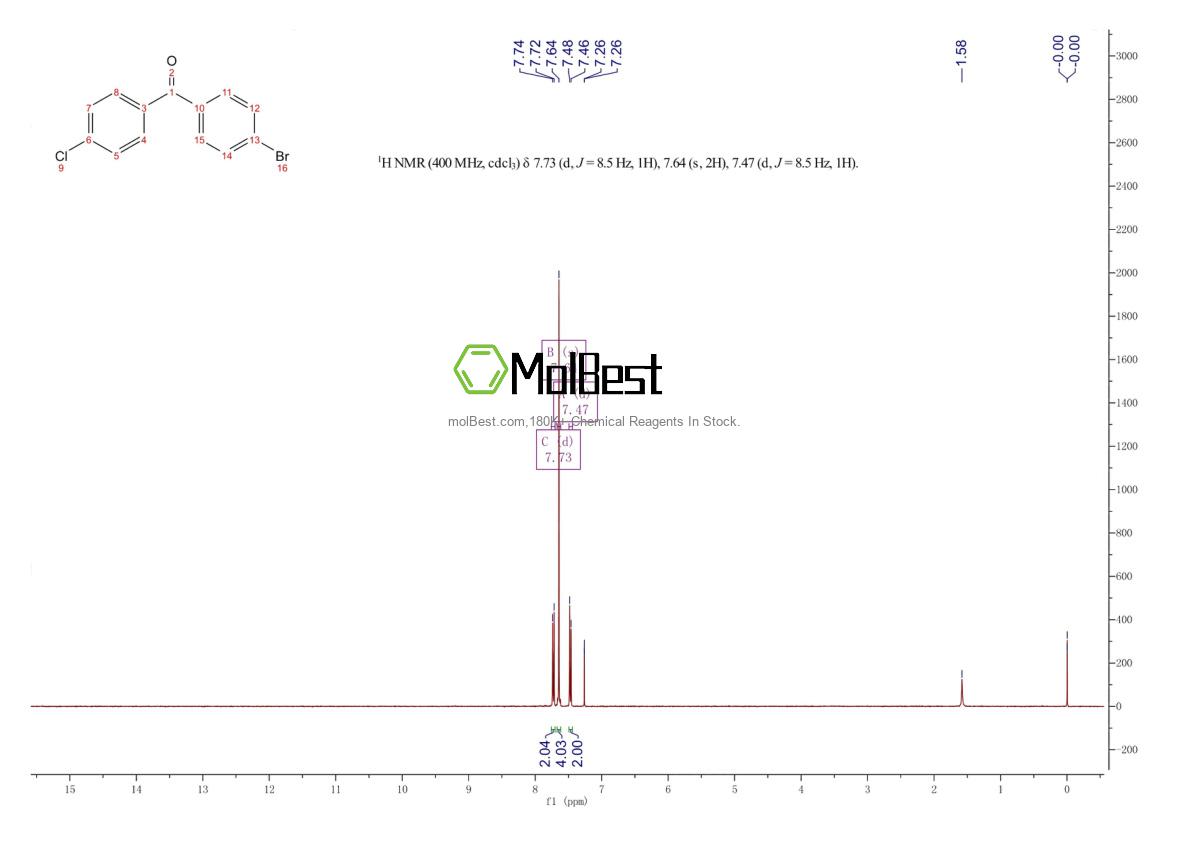 Physical sample testing spectrum (NMR) of 27428-57-5