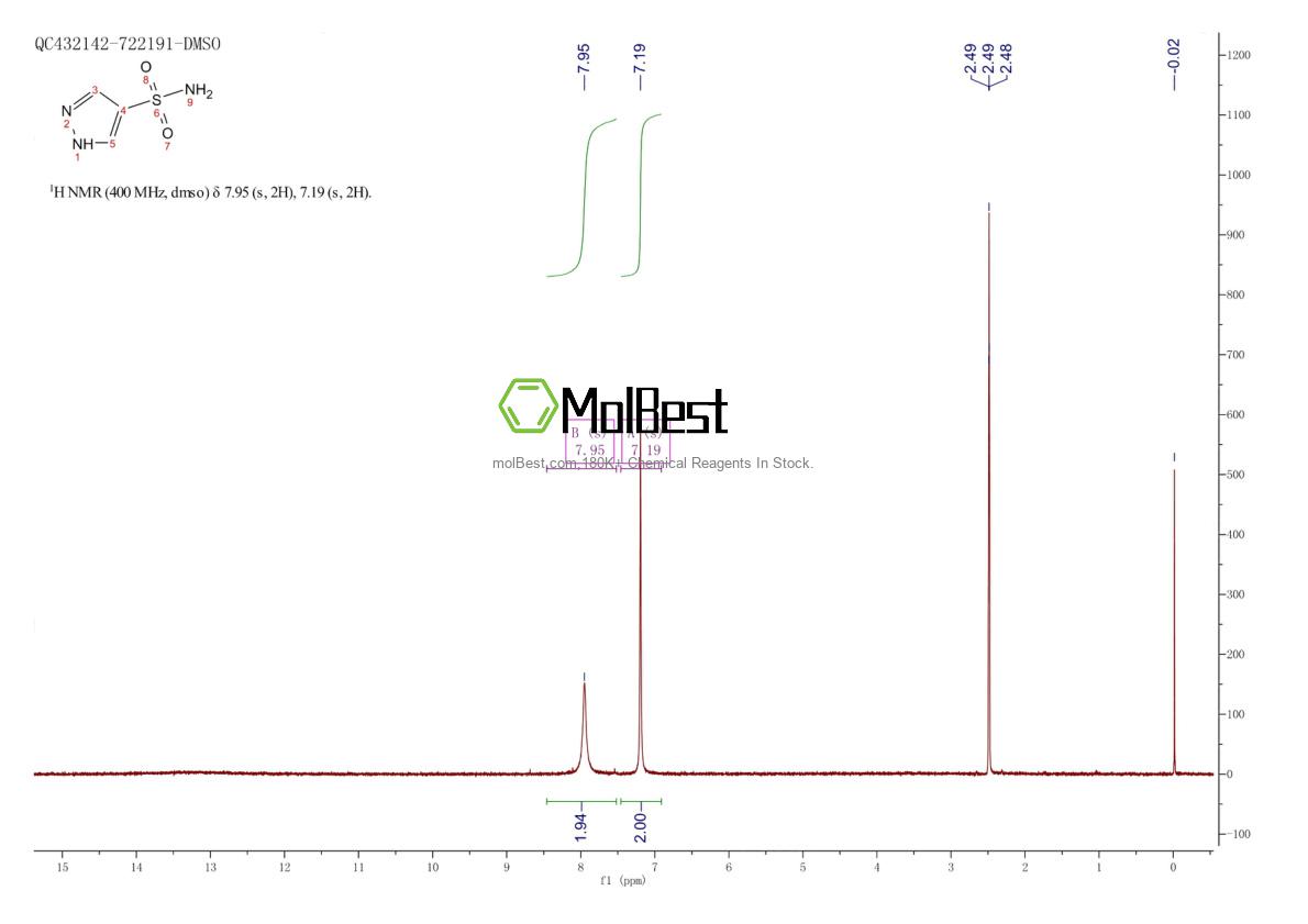 Physical sample testing spectrum (NMR) of 27429-59-0