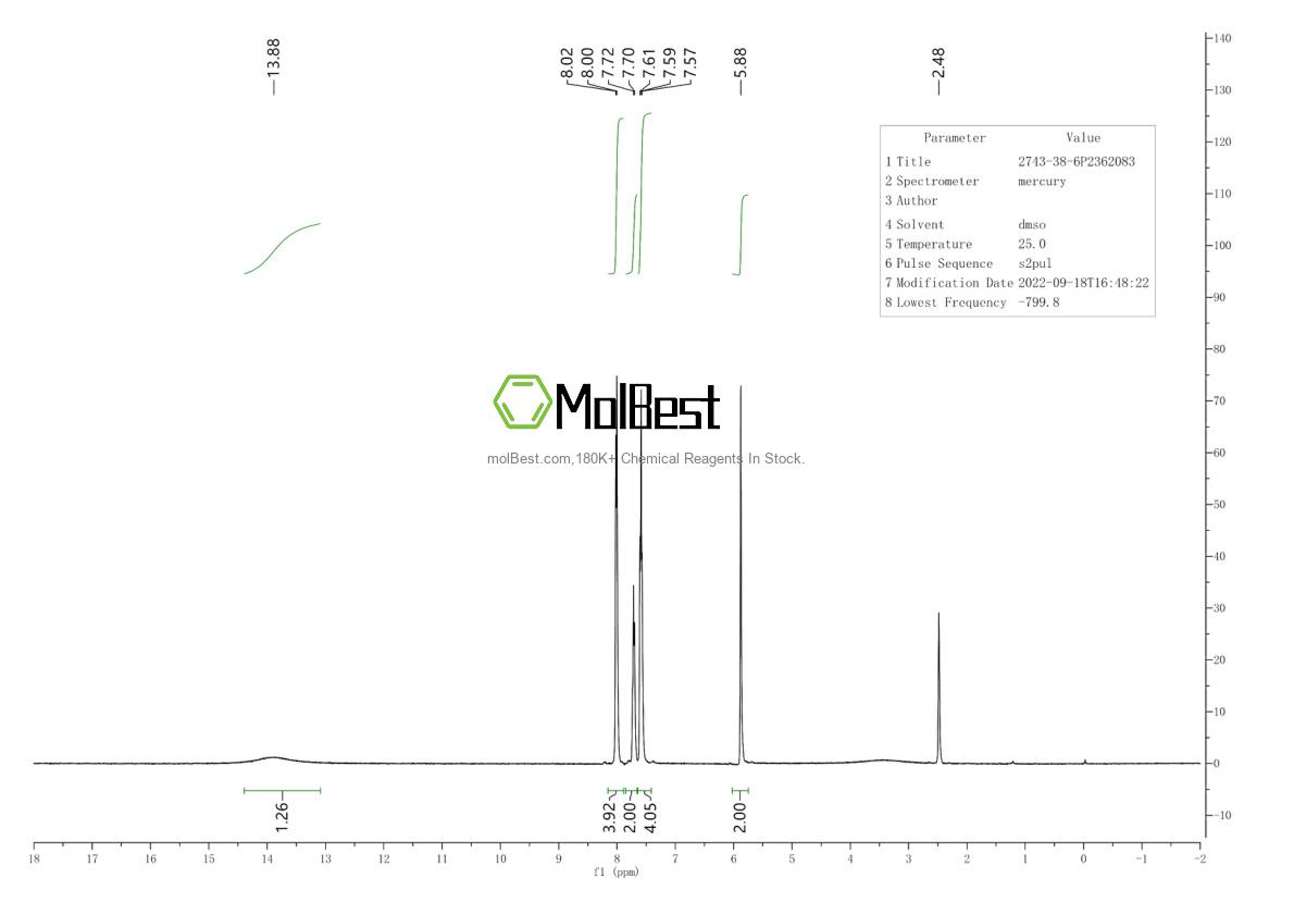 Physical sample testing spectrum (NMR) of 2743-38-6