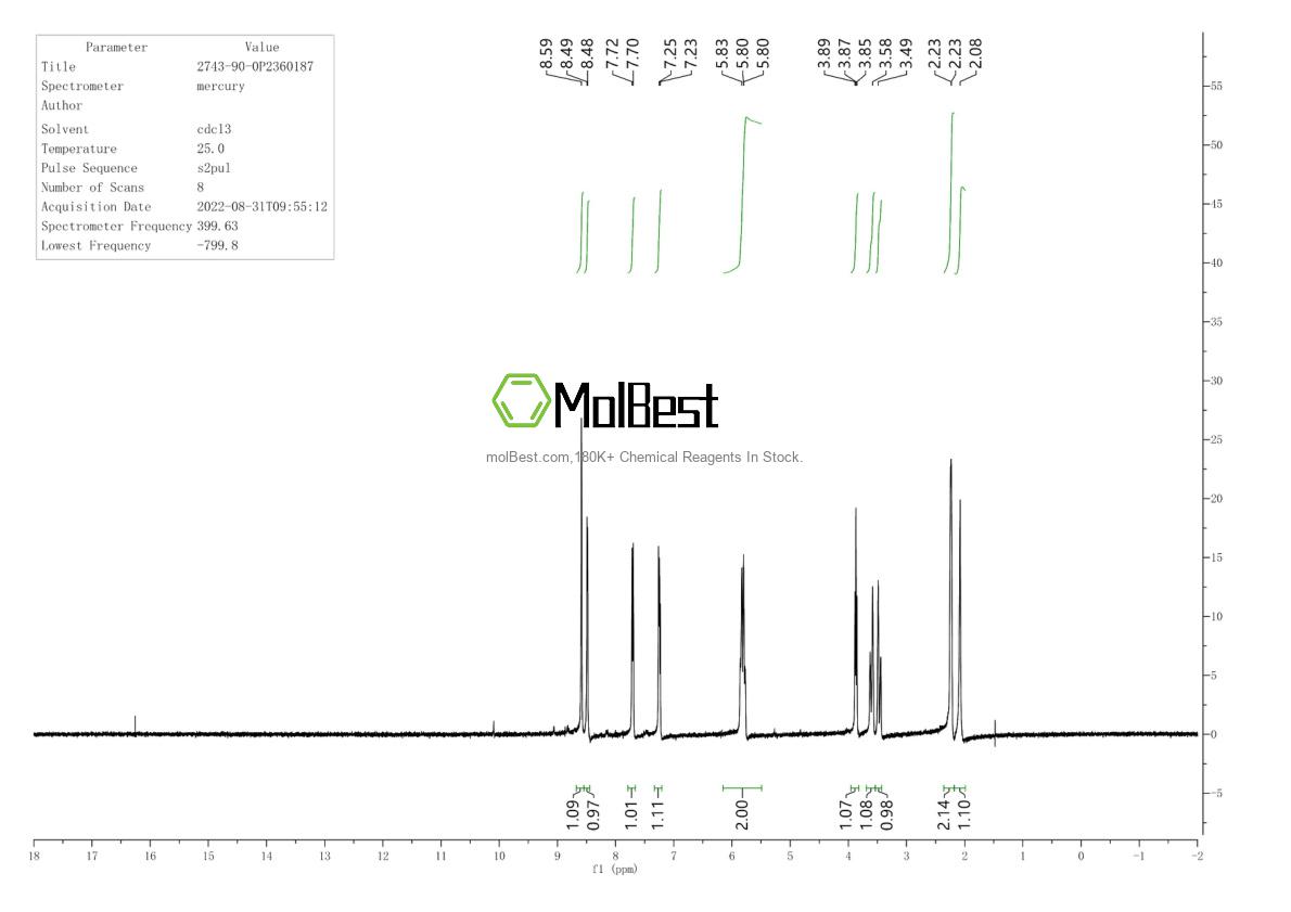 Physical sample testing spectrum (NMR) of 2743-90-0