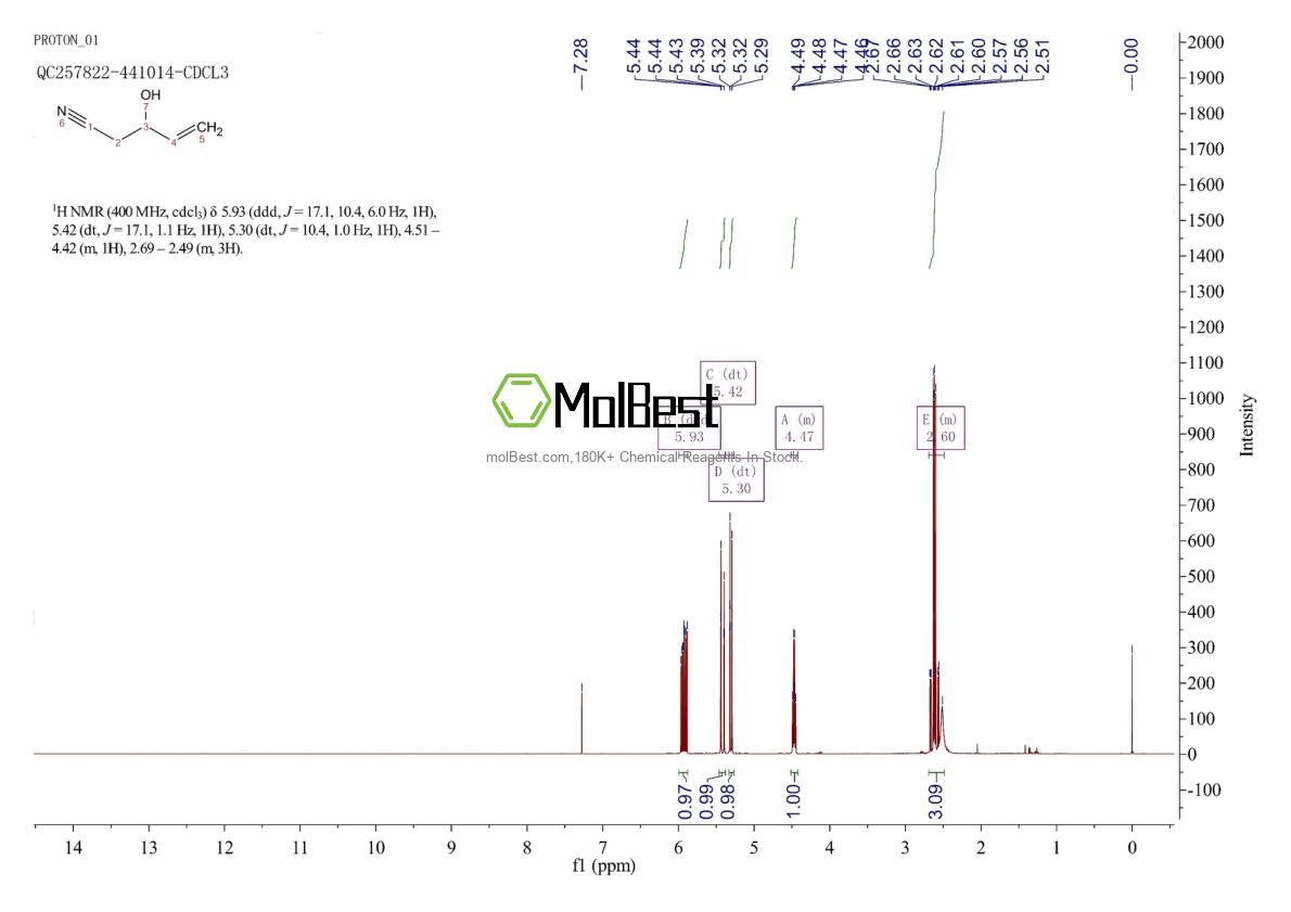 Physical sample testing spectrum (NMR) of 27451-36-1