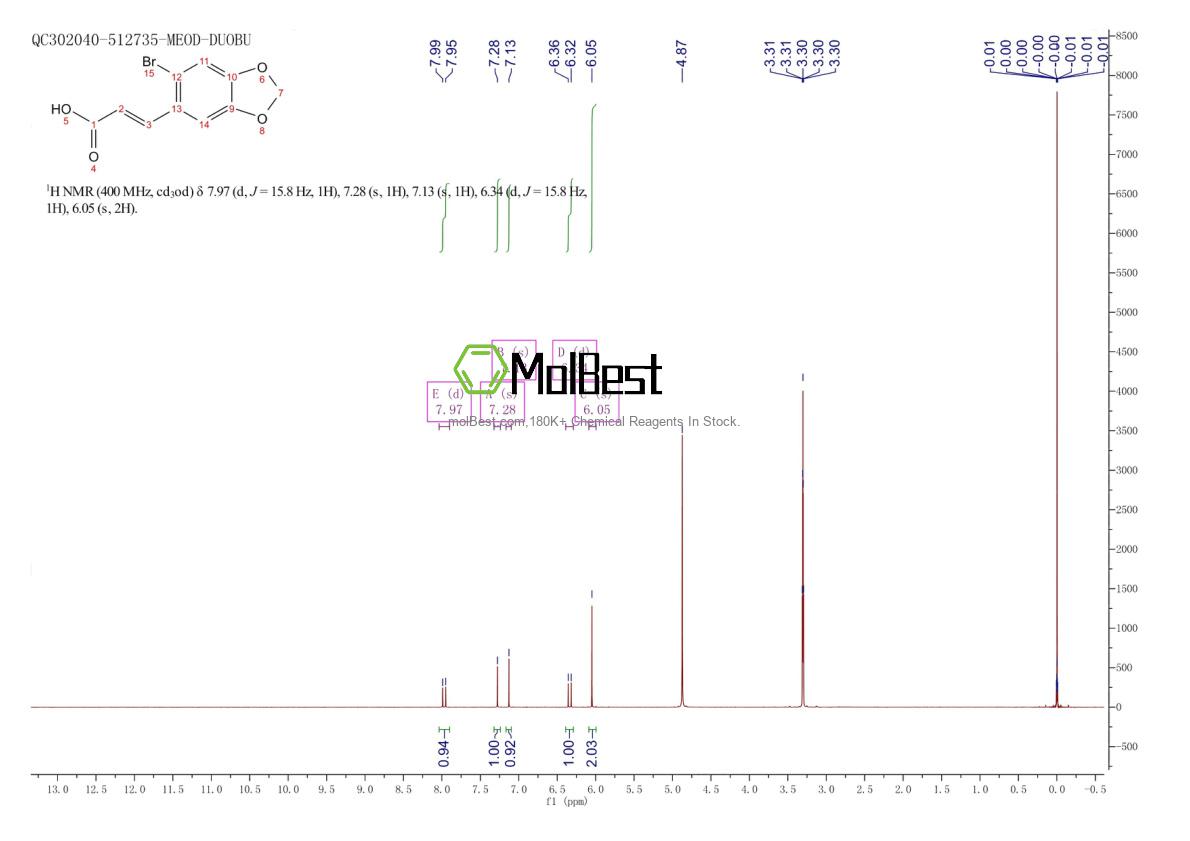 Physical sample testing spectrum (NMR) of 27452-00-2