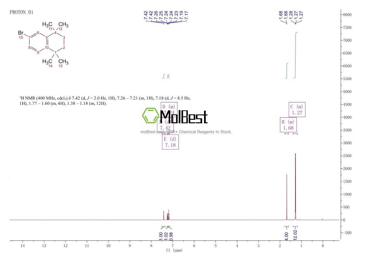 Physical sample testing spectrum (NMR) of 27452-17-1