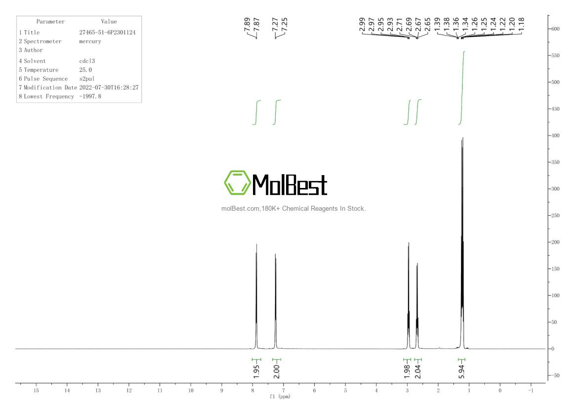 Physical sample testing spectrum (NMR) of 27465-51-6