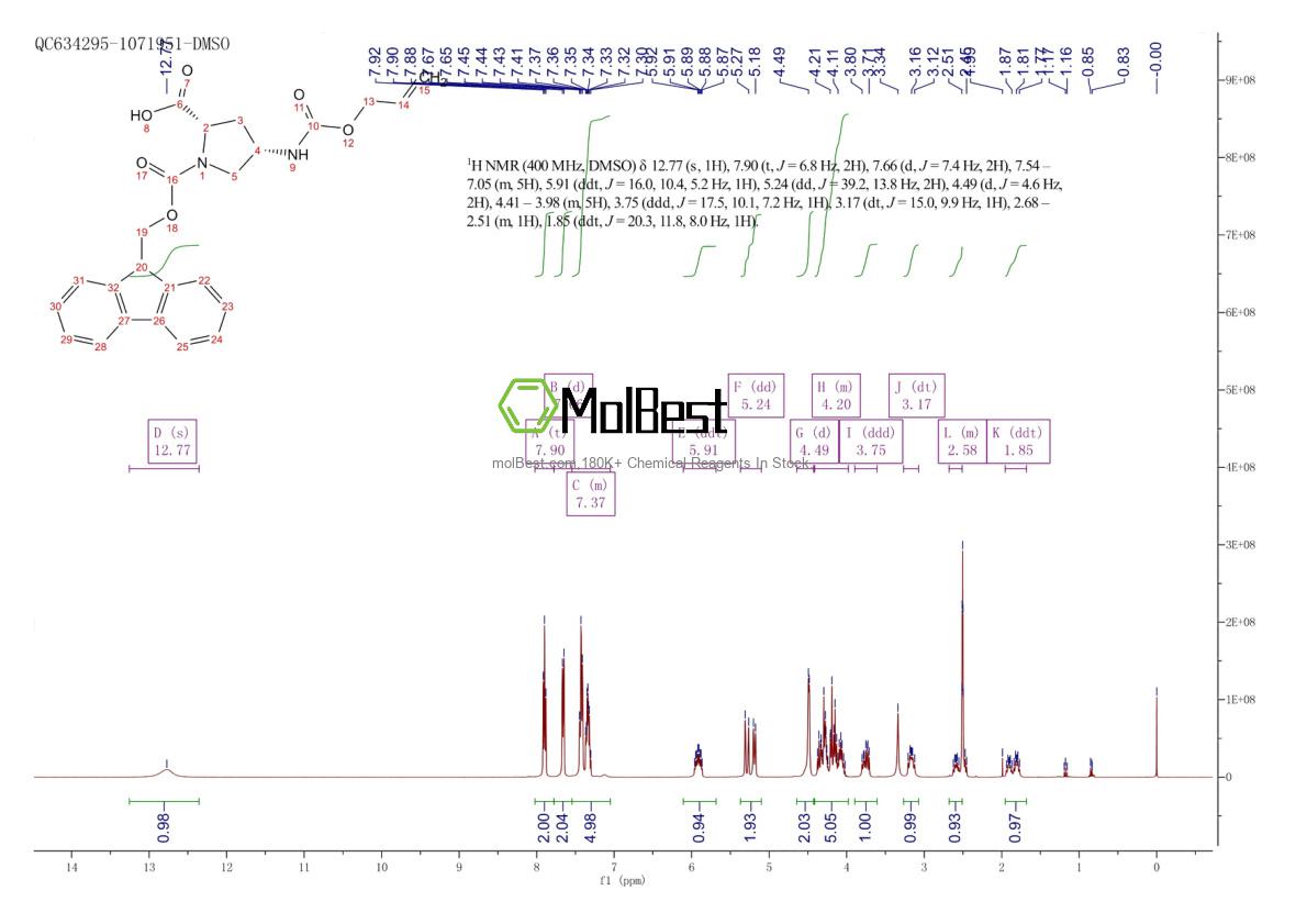 Espectro de teste de amostra física (NMR) de 274676-10-7