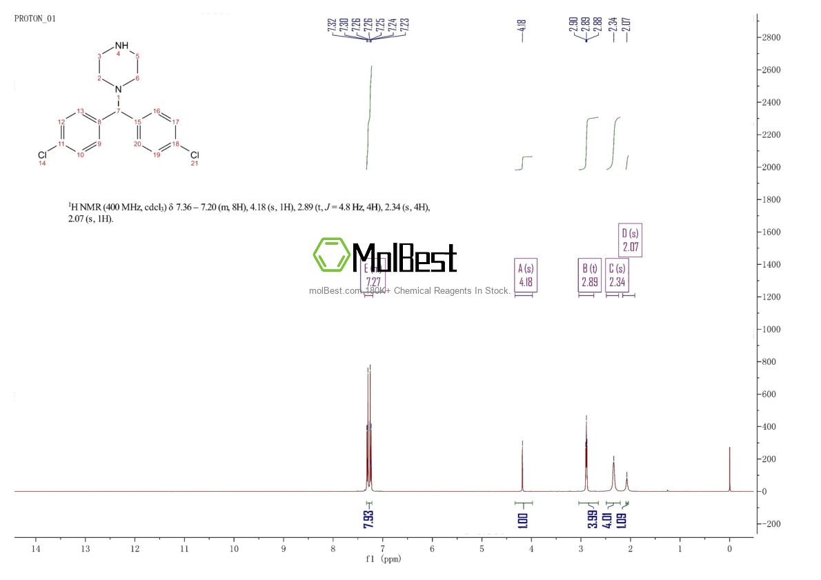 Espectro de teste de amostra física (NMR) de 27469-61-0