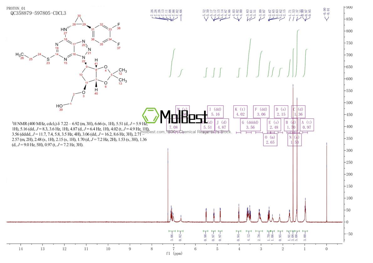 274693-26-4 fiziksel numune test spektrumu (NMR)