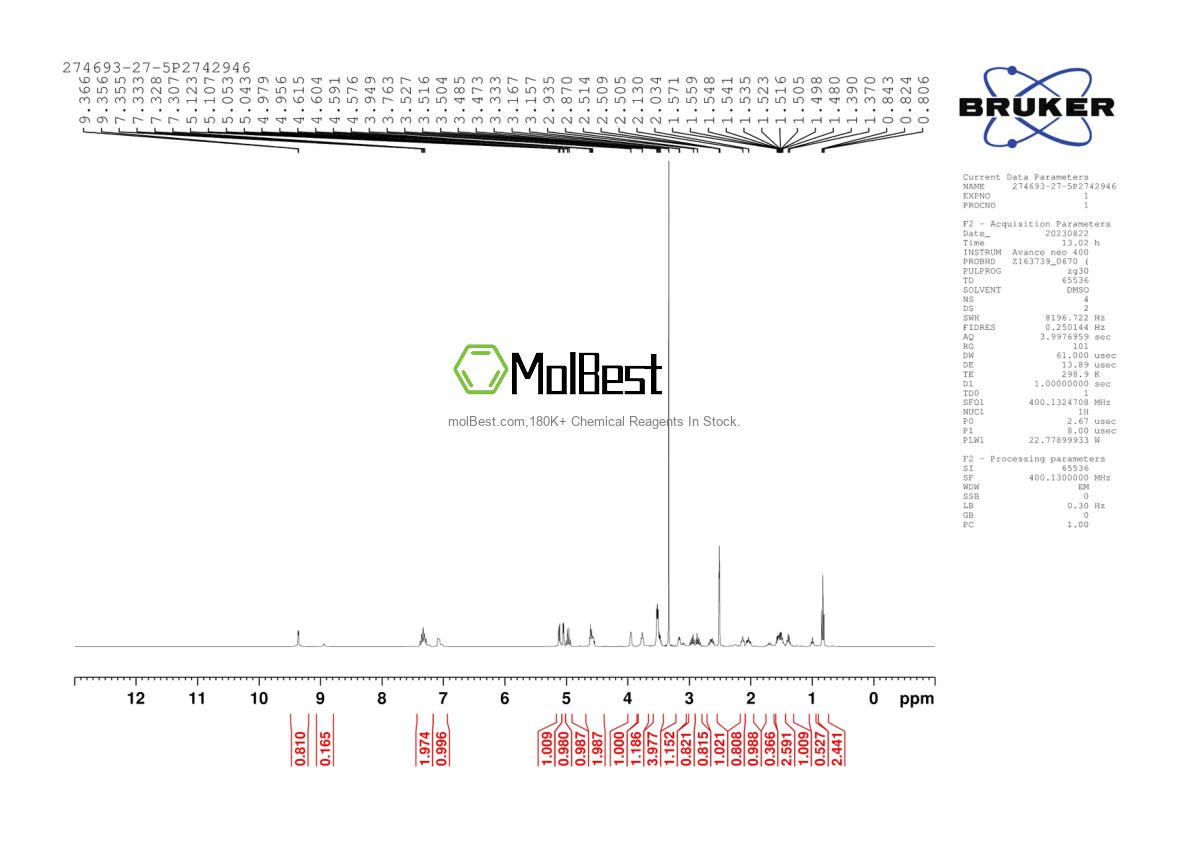 Espectro de teste de amostra física (NMR) de 274693-27-5