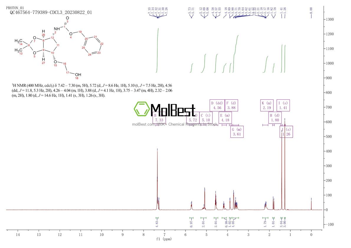 Espectro de teste de amostra física (NMR) de 274693-54-8
