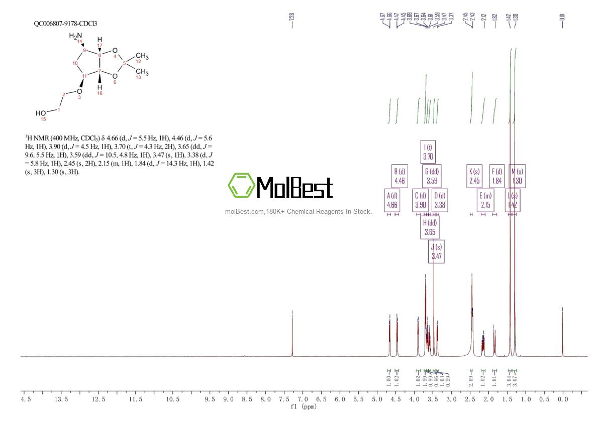 274693-55-9 fiziksel numune test spektrumu (NMR)