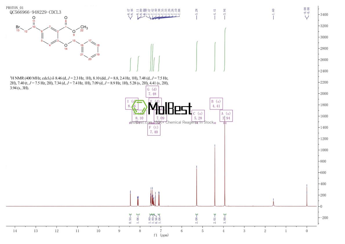 Physical sample testing spectrum (NMR) of 27475-14-5