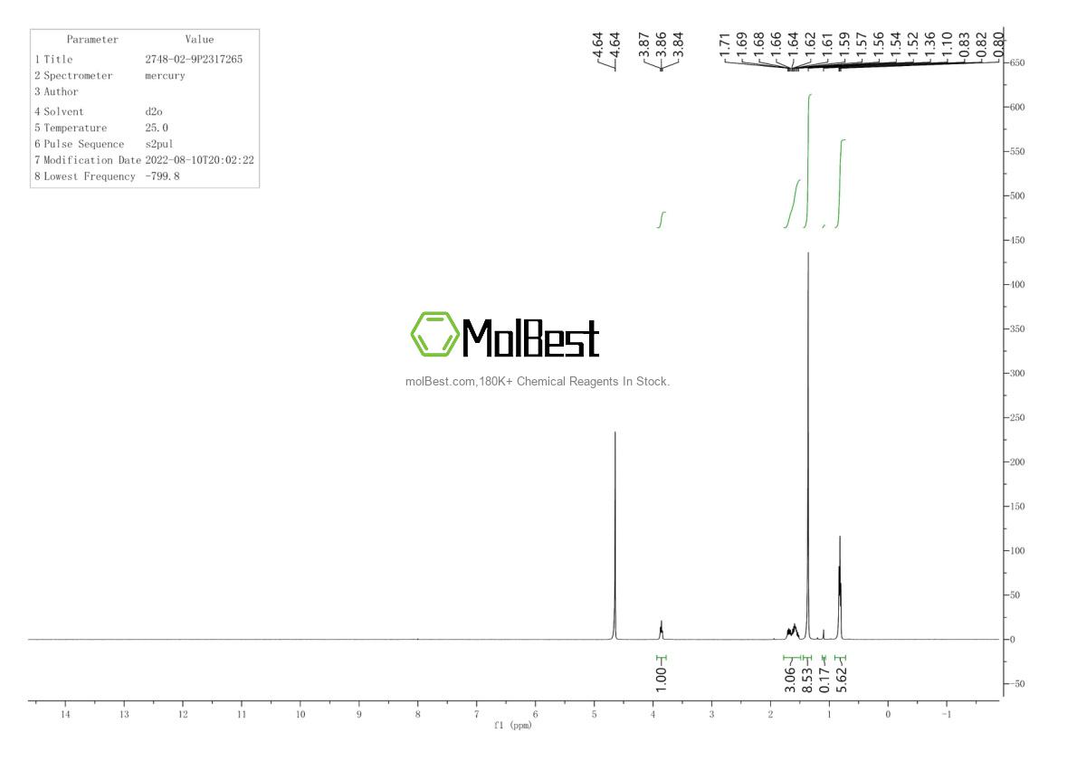 Physical sample testing spectrum (NMR) of 2748-02-9