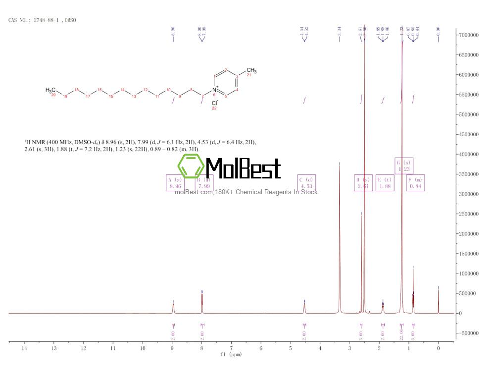 Physical sample testing spectrum (NMR) of 2748-88-1