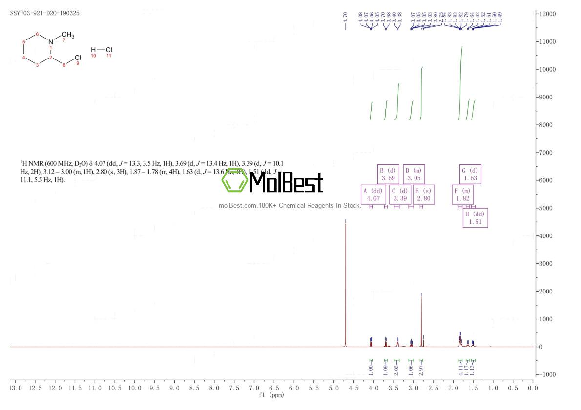Physical sample testing spectrum (NMR) of 27483-92-7