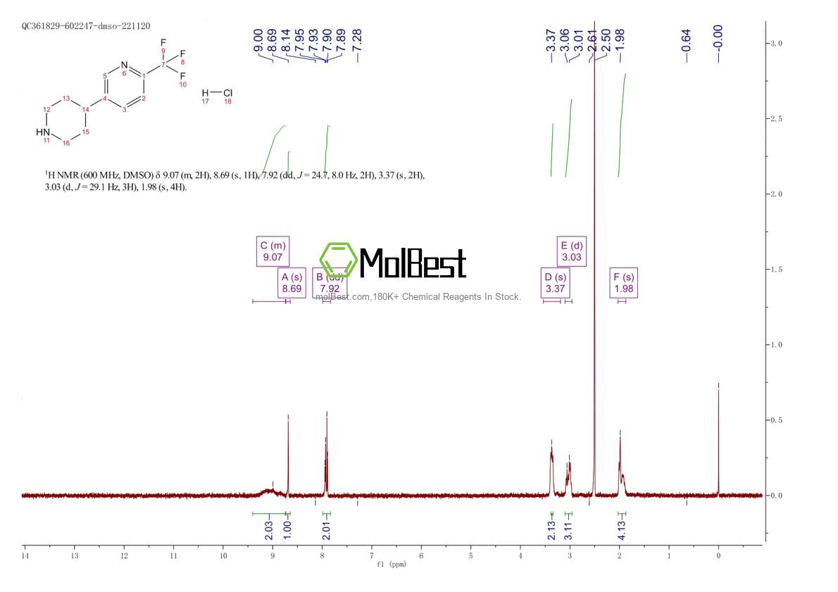 Physical sample testing spectrum (NMR) of 2748377-52-6